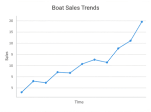 Featured image for 12 Must-Know Boat Sales Trends Shaping 2025